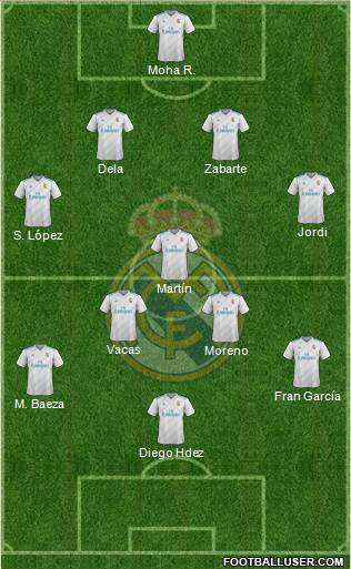 Real Madrid C.F. Formation 2017