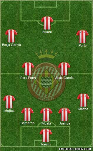 F.C. Girona Formation 2017