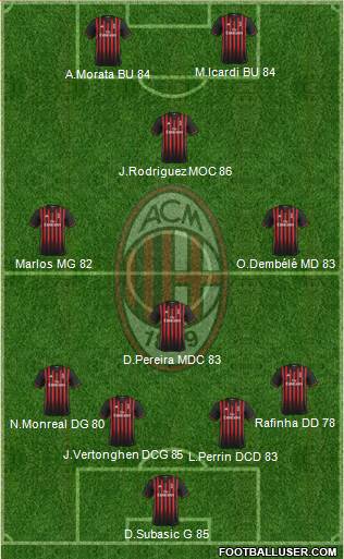 A.C. Milan Formation 2017