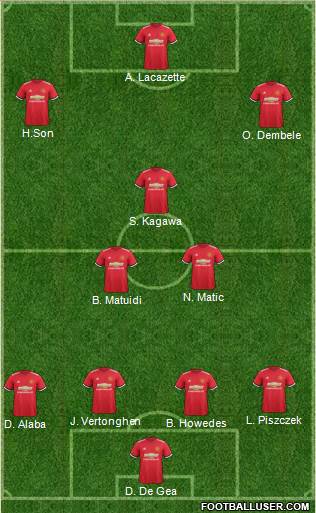 Manchester United Formation 2017