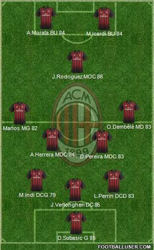 A.C. Milan Formation 2017
