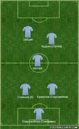 Champions League Team Formation 2017