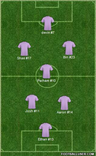 Championship Manager Team Formation 2017