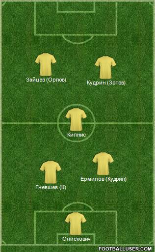 Champions League Team Formation 2017