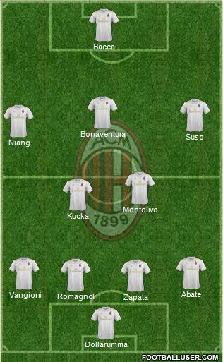 A.C. Milan Formation 2017