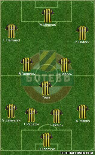 Botev (Plovdiv) Formation 2017