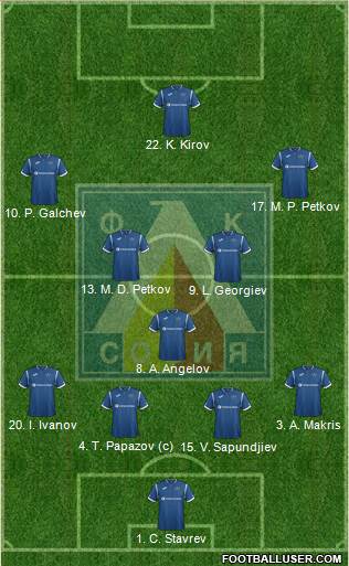 Levski (Sofia) Formation 2017