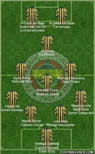 Fenerbahçe SK Formation 2017