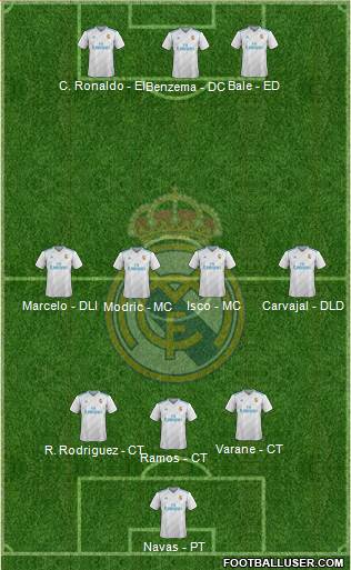 Real Madrid C.F. Formation 2017