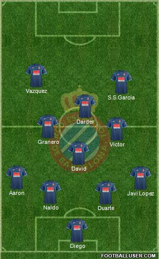 R.C.D. Espanyol de Barcelona S.A.D. Formation 2017