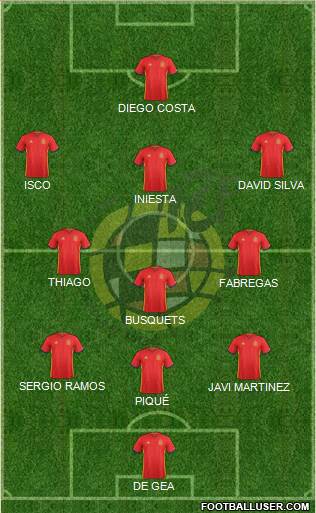 Spain Formation 2017