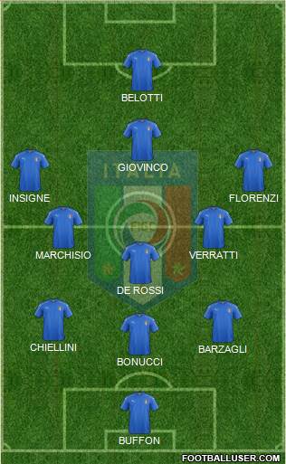 Italy Formation 2017
