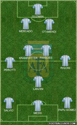 Argentina Formation 2017