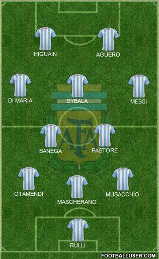 Argentina Formation 2017