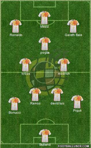 Spain Formation 2017