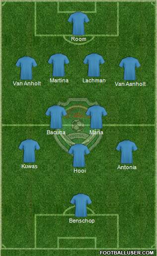 Malawi 4-3-3 football formation