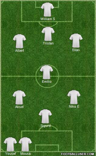 Dream Team Formation 2017