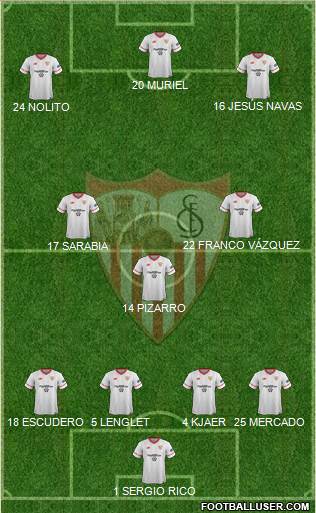 Sevilla F.C., S.A.D. Formation 2017