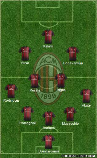 A.C. Milan Formation 2017