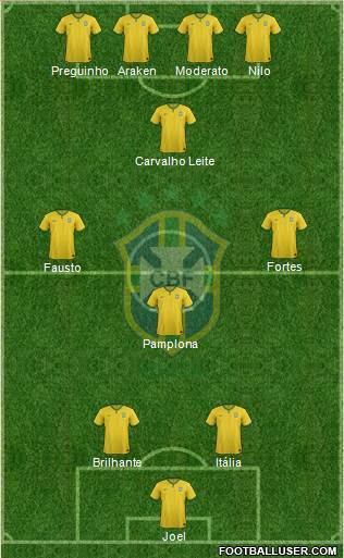 Brazil Formation 2017