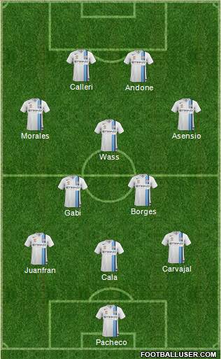 Melbourne Heart FC Formation 2017