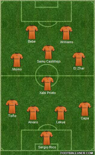 Queensland Roar FC Formation 2017