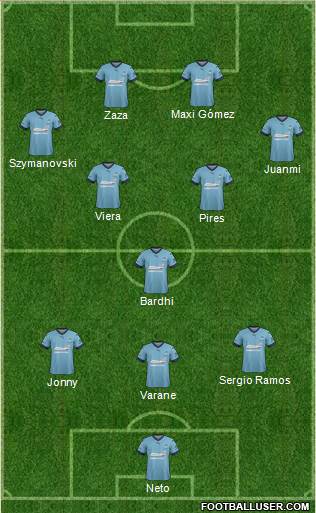 Sydney FC Formation 2017