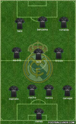 Real Madrid C.F. Formation 2017