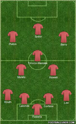 Dream Team Formation 2017