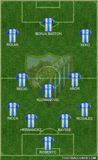 Málaga C.F., S.A.D. Formation 2017