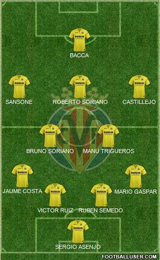 Villarreal C.F., S.A.D. Formation 2017