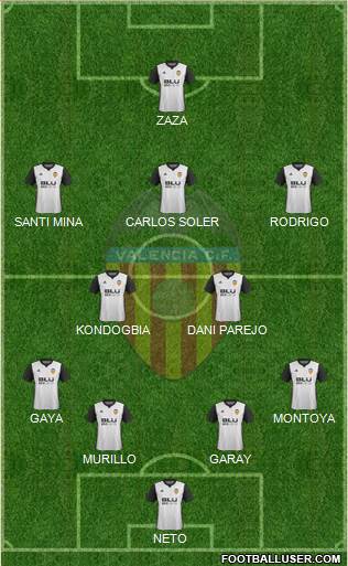 Valencia C.F., S.A.D. Formation 2017