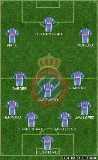 R.C.D. Espanyol de Barcelona S.A.D. Formation 2017