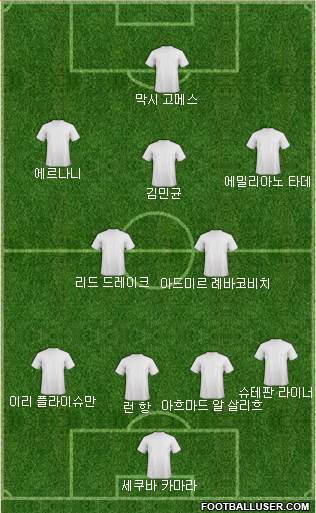 Dream Team Formation 2017