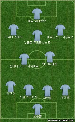 Dream Team Formation 2017