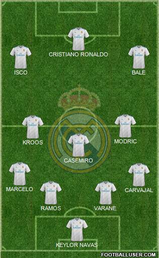 Real Madrid C.F. Formation 2017
