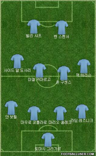 Dream Team Formation 2017