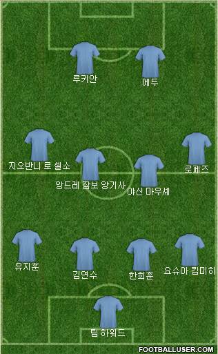 Dream Team Formation 2017