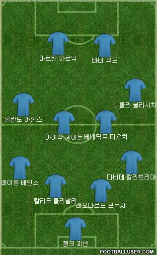 Dream Team Formation 2017