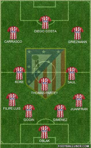 C. Atlético Madrid S.A.D. Formation 2017