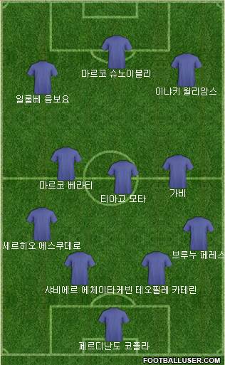 Dream Team Formation 2017