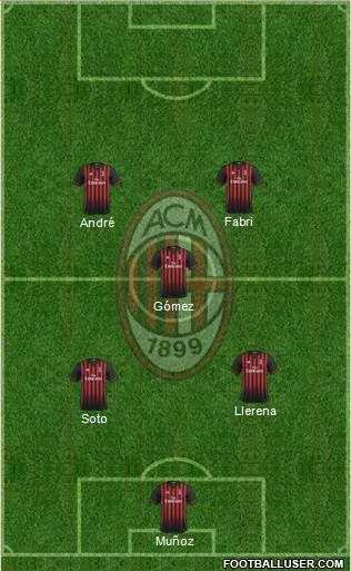 A.C. Milan Formation 2017