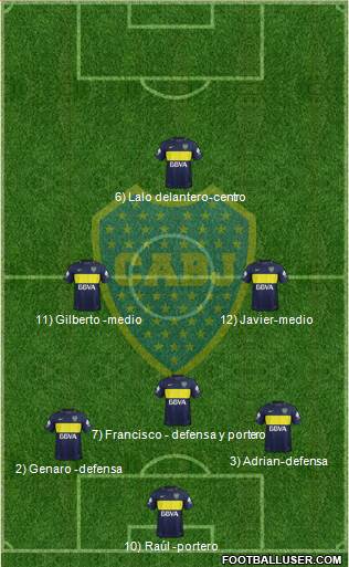 Boca Juniors Formation 2017