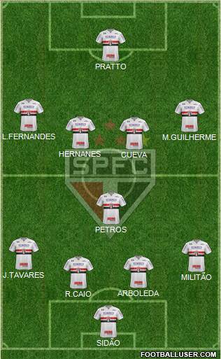 São Paulo FC Formation 2017