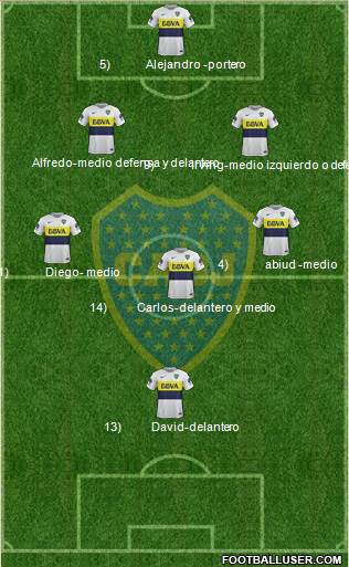 Boca Juniors Formation 2017