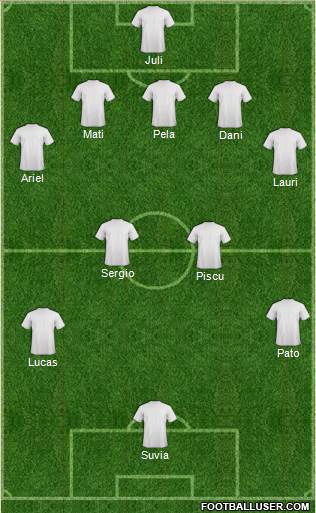 Champions League Team Formation 2017