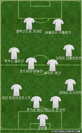 Dream Team Formation 2017