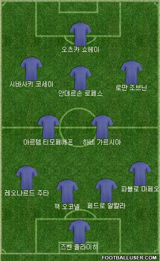 Dream Team Formation 2017