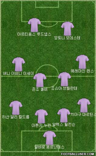 Dream Team Formation 2017