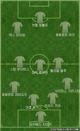 Dream Team Formation 2017